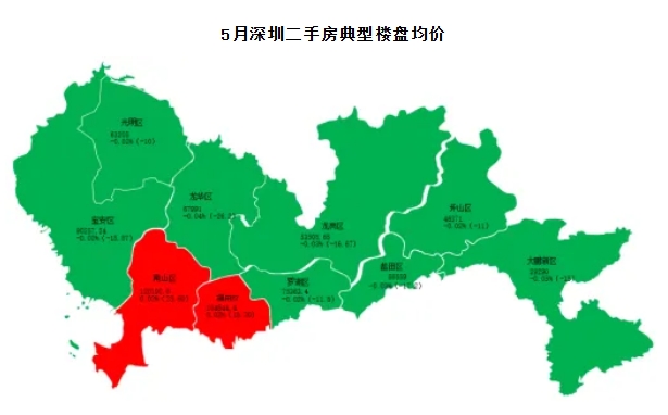房價指數2025M05